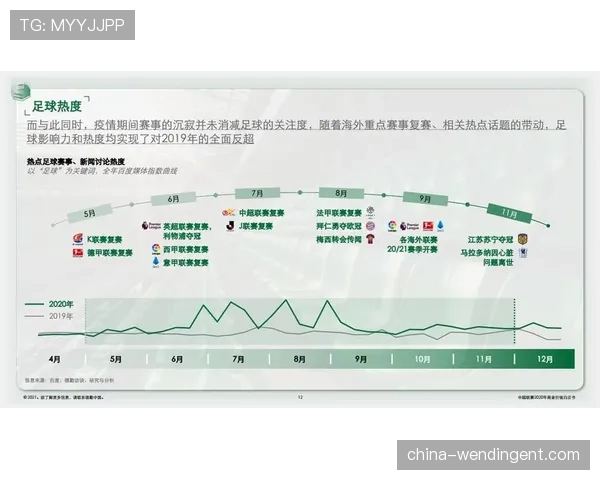 体育赛事行业白皮书:探索新媒体传播的创新与最佳实践